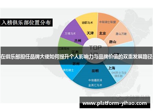 在俱乐部担任品牌大使如何提升个人影响力与品牌价值的双重发展路径