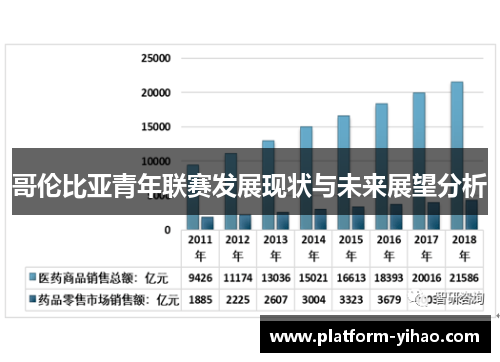 哥伦比亚青年联赛发展现状与未来展望分析