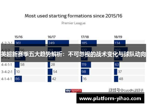 英超新赛季五大趋势解析：不可忽视的战术变化与球队动向