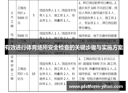 有效进行体育场所安全检查的关键步骤与实施方案