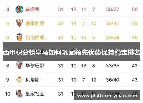 西甲积分榜皇马如何巩固领先优势保持稳定排名