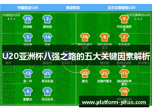 U20亚洲杯八强之路的五大关键因素解析