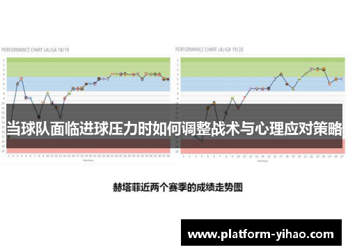 当球队面临进球压力时如何调整战术与心理应对策略