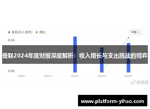 曼联2024年度财报深度解析：收入增长与支出挑战的博弈