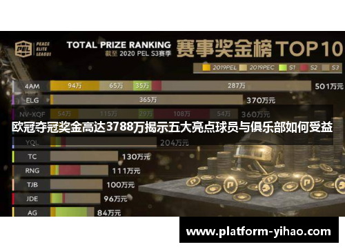 欧冠夺冠奖金高达3788万揭示五大亮点球员与俱乐部如何受益