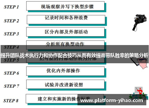 提升团队战术执行力和协作配合技巧从而有效提高带队胜率的策略分析